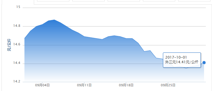 那年花开月正圆,中秋卖猪正当时!