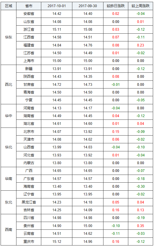 那年花开月正圆,中秋卖猪正当时!