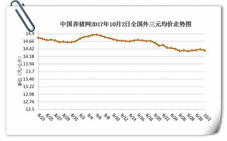 10月2日猪评：全国生猪价小幅上扬，中秋猪价终于起色了 