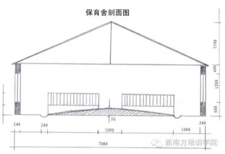 要知道，100头母猪的猪场是这样建设的