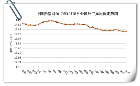 10月5日猪评：猪价趋稳，后市或以稳中震荡调整为主