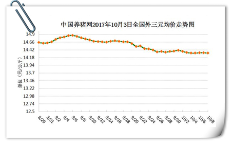 10月8日猪评：猪价保持稳定，近期降雨降温是否能利好猪价？