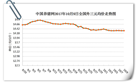 10月9日猪评：节后猪市有风险，下半年二次育肥需谨慎