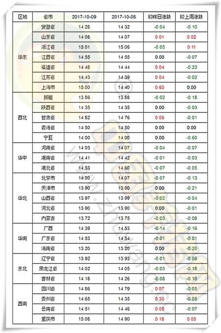 10月9日猪评：节后猪市有风险，下半年二次育肥需谨慎