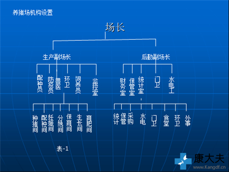 猪场怎样管才挣钱?你必须盯住这些指标!