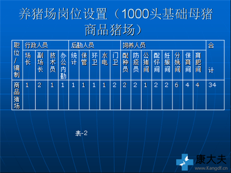猪场怎样管才挣钱?你必须盯住这些指标!