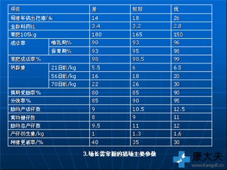 猪场怎样管才挣钱?你必须盯住这些指标!