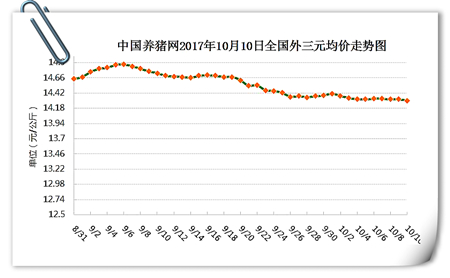 10月10日猪评：猪价稳中震荡，冷空气将为上涨助力