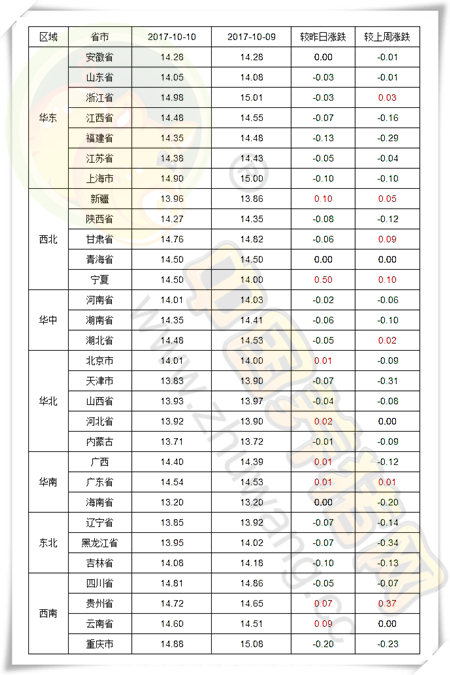 10月10日猪评：猪价稳中震荡，冷空气将为上涨助力