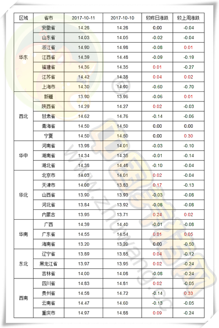 10月11日猪评：猪价必反弹，距离上涨还有多远？