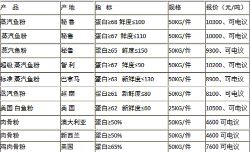 　　（以上价格仅供参考、具体欢迎来电咨询!) 　　 　　联系人：陈先生13826098313 　　 　　联系电话：020-31129386. 　　 　　传真：020-31105376 　　 　　网址：www.jkyfs.com 　　 　　地址：广州市番禺区大石光耀商务园D座