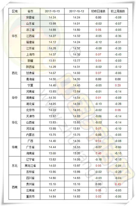 10月13日猪评：转机将现？稳中下跌或将酝酿后期涨势