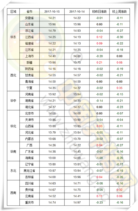 10月15日猪评：猪价行情北跌南稳，是否开启上行模式？