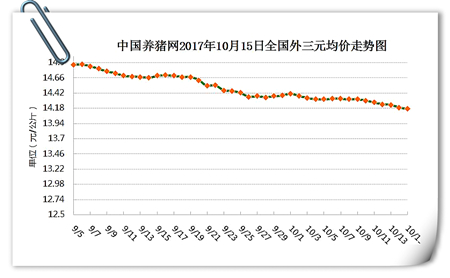 10月15日猪评：猪价行情北跌南稳，是否开启上行模式？