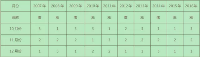 十月份猪价如何走,决定未来猪价生死!