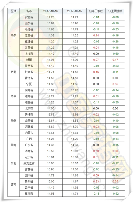 10月16日猪评：猪价小幅震荡，难道真要破“7”了吗？