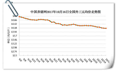 10月16日猪评：猪价小幅震荡，难道真要破“7”了吗？