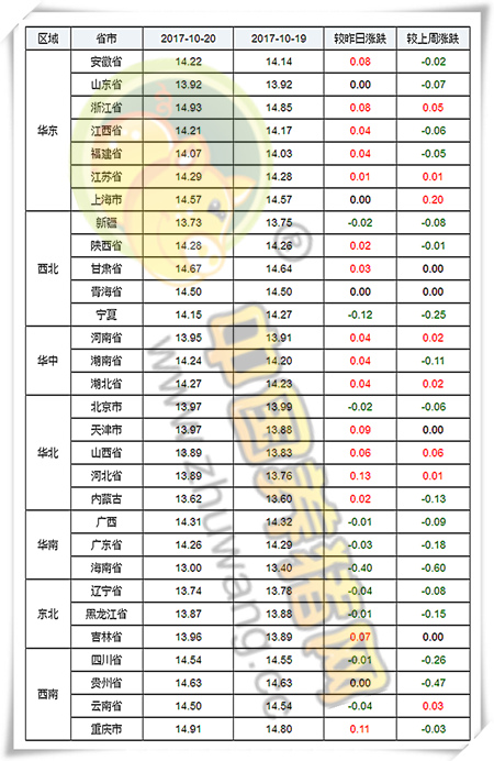 10月20日猪评：两大因素影响猪价止跌趋稳 将震荡调整为主