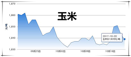 10月20日猪评：两大因素影响猪价止跌趋稳 将震荡调整为主