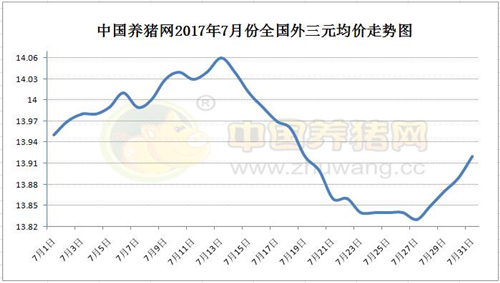 三季度总结与四季度预测：10余天后猪价或有实质性好转