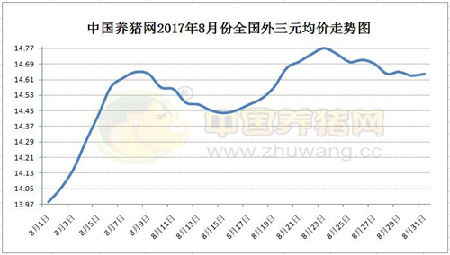 三季度总结与四季度预测：10余天后猪价或有实质性好转