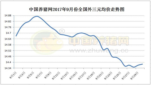 三季度总结与四季度预测：10余天后猪价或有实质性好转