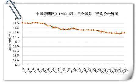 10月21日猪评：上涨范围扩大，月底会有惊喜吗？