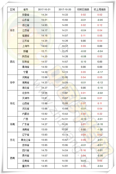 10月21日猪评：上涨范围扩大，月底会有惊喜吗？