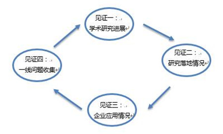   企业和个人应该不止是说无抗，更应该是把“无抗”落实到位，从自己做起，树立标杆，引导更多人参与。