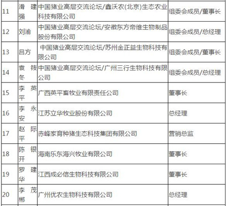 《中国猪业高层交流论坛》广西站活动嘉宾名单