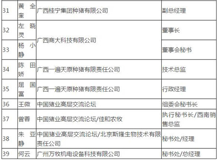 《中国猪业高层交流论坛》广西站活动嘉宾名单