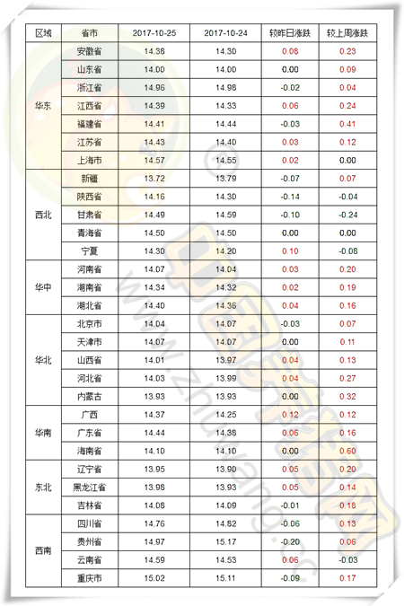 10月25日猪评：稳中窄幅涨跌态度延续，不要过度期望后市