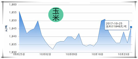 10月25日猪评：稳中窄幅涨跌态度延续，不要过度期望后市