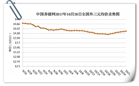 10月26日猪评：市场供需博弈 猪价：我也不知该涨还是跌