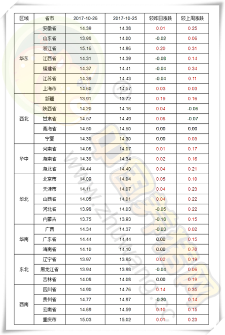 10月26日猪评：市场供需博弈 猪价：我也不知该涨还是跌