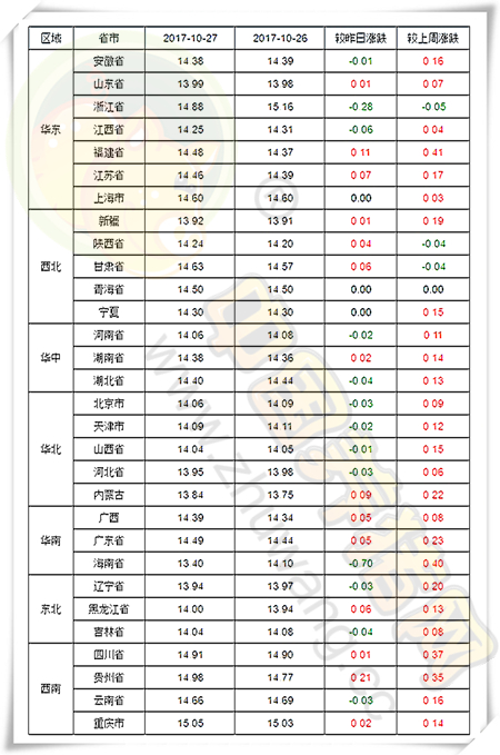 10月27日猪评：屠企压价见效，猪价或将以稳中调整为主