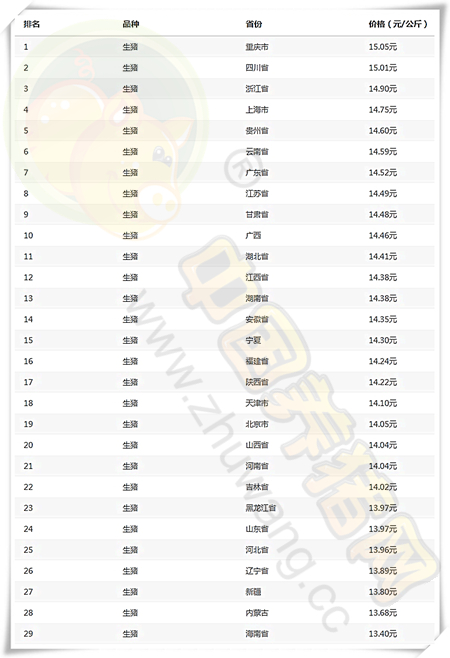 10月28日猪评：猪价上涨受阻，要稳住猪价，合理安排出栏