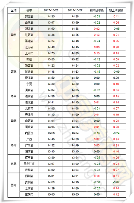 10月28日猪评：猪价上涨受阻，要稳住猪价，合理安排出栏