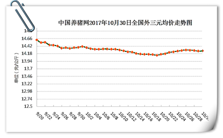 10月30日猪评：涨跌调整稳为主，不温不火只待需求旺季到来