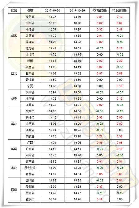 10月30日猪评：涨跌调整稳为主，不温不火只待需求旺季到来