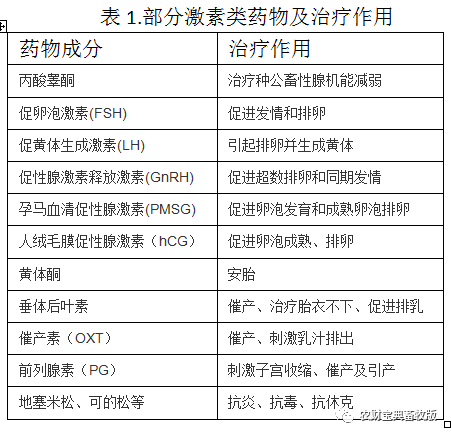 兽用激素别乱用，用错了会要猪的命！