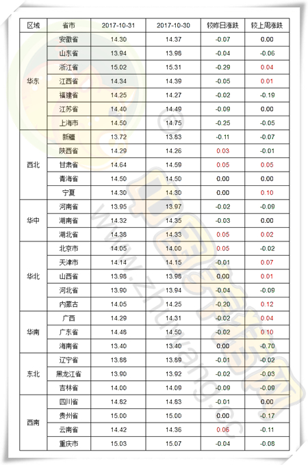 10月31日猪评：上涨受阻！猪价逼近盈亏点，11月行情如何？