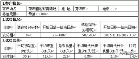 通风减少会导致舍内氨气浓度过高，易诱发猪群呼吸道疾病的发生；通风过量造成舍内温度过低，对猪群健康、生长同样是不利的。