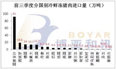 细说17年前三季度猪肉进口 进口总量同比下降28%