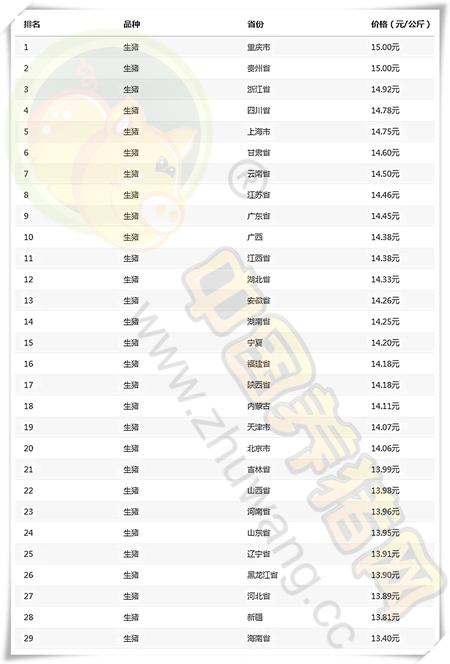 11月1日猪评：猪价持续小幅调整，后期有望扩幅上涨