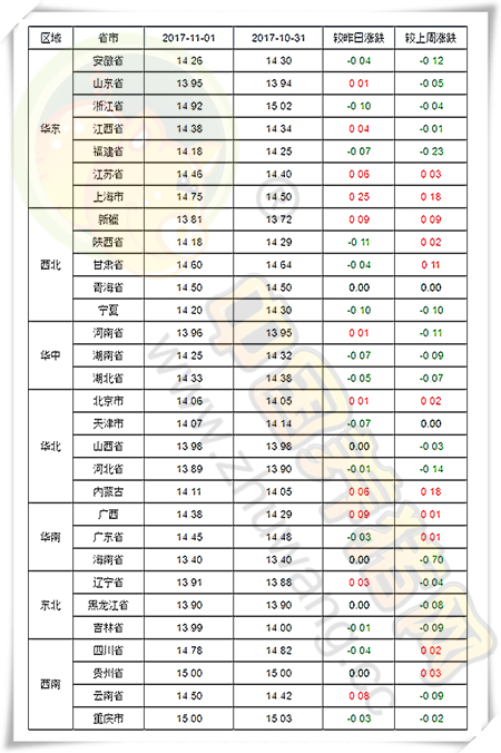 11月1日猪评：猪价持续小幅调整，后期有望扩幅上涨