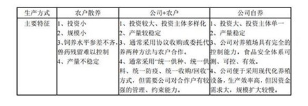 所以关键点应该是2017年末和2018年年初，猪肉价格能否走出这一轮的下跌周期，迎来新一波上涨。预计那时候才是关键点。