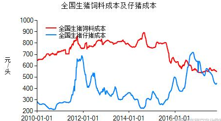 这两张图让你看懂未来生猪价格走势 出不出栏就看这!