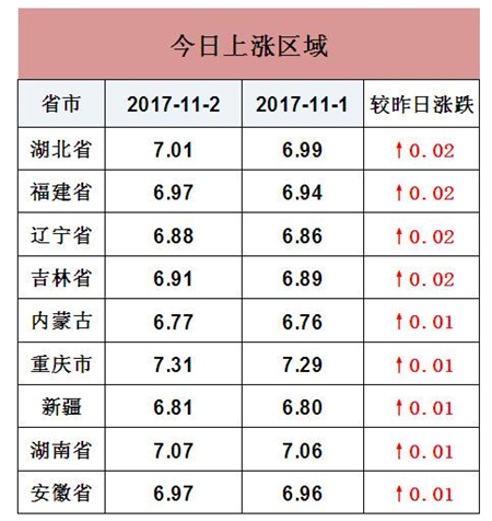 11月生猪价格走势要走回10月的老路?先跌后涨!