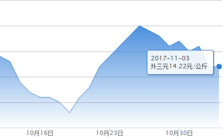 鸡都比猪贵了!生猪价格持续下跌背后隐藏着什么...
